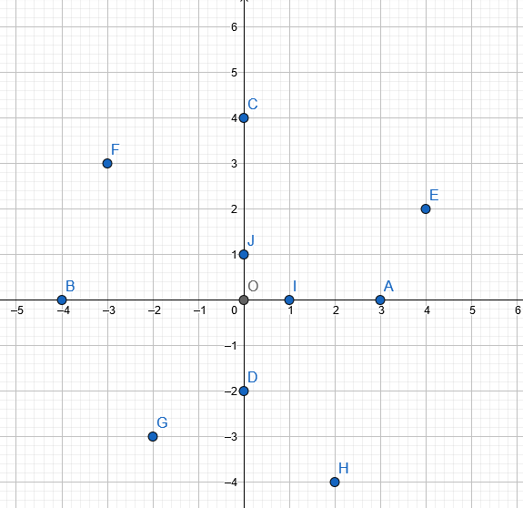 Representation Graphique D Un Tableau De Correspondance